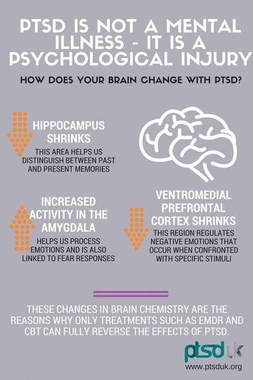 PTSDSymptomsAndSigns(PostTraumaticStressDisorder).thumb.jpg.670be70bea4784e71f2ded6bc85d66ec.jpg
