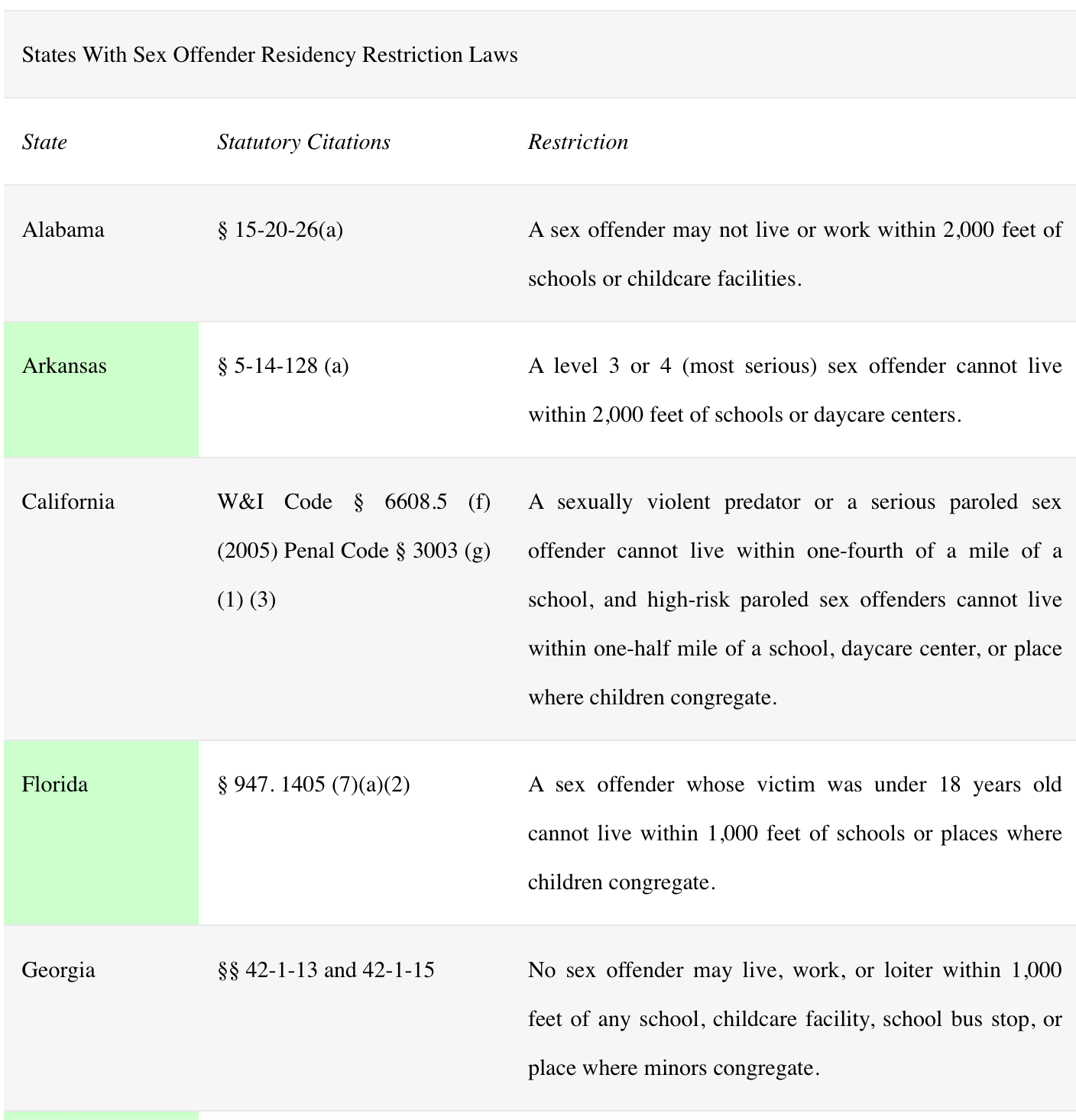 Sexoffenderresidencyrestrictionlaws.png.15b6ad44ee2f9a4dc5441aee6d9bec50.png