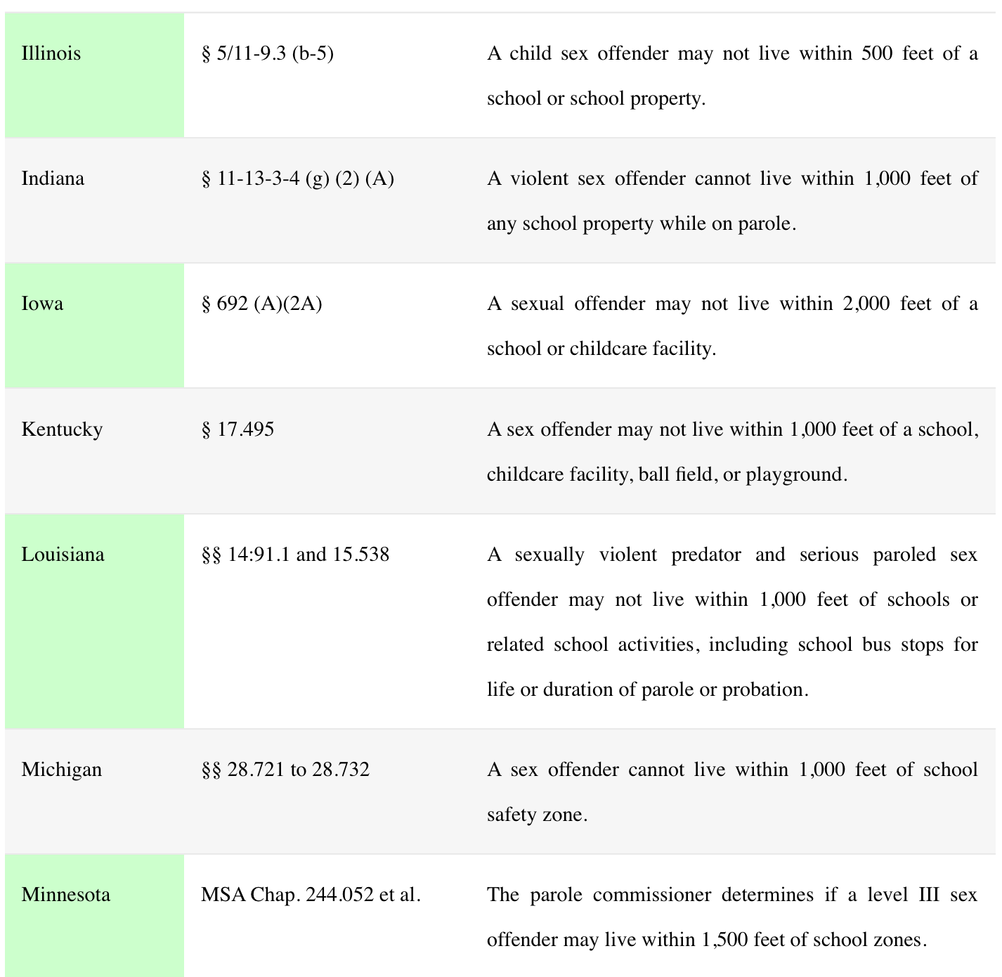 Sexoffenderresidencyrestrictionlaws2.png.8dee7d8a445e6c71697b351a85e97933.png